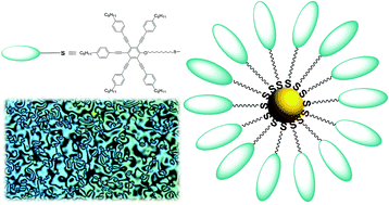 Graphical abstract: Supramolecular self-assembly of thiol functionalized pentaalkynylbenzene-decorated gold nanoparticles exhibiting a room temperature discotic nematic liquid crystal phase