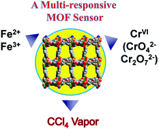 Graphical abstract: Highly selective luminescent sensor for CCl4 vapor and pollutional anions/cations based on a multi-responsive MOF