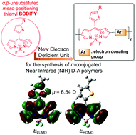 Graphical abstract: α,β-Unsubstituted meso-positioning thienyl BODIPY: a promising electron deficient building block for the development of near infrared (NIR) p-type donor–acceptor (D–A) conjugated polymers