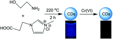 Graphical abstract: One-pot synthesis of N-doped carbon dots by pyrolyzing the gel composed of ethanolamine and 1-carboxyethyl-3-methylimidazolium chloride and their selective fluorescence sensing for Cr(vi) ions