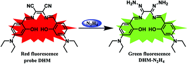 Graphical abstract: A highly sensitive naked-eye fluorescent probe for trace hydrazine based on ‘C-CN’ bond cleavage