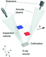 Graphical abstract: Dual conical shell illumination for volumetric high-energy X-ray diffraction imaging