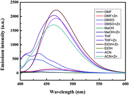 Graphical abstract: A highly selective “turn-on” fluorescent sensor for zinc ion based on a cinnamyl pyrazoline derivative and its imaging in live cells