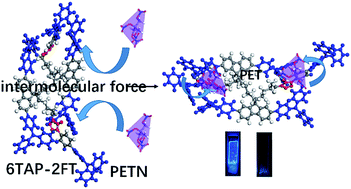 Graphical abstract: Direct and ultrasensitive fluorescence detection of PETN vapor based on a fuorene-dimer probe via a synergic backbone and side-chain tuning