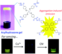 Graphical abstract: A tetraphenylethylene-based acylhydrazone gel for selective luminescence sensing