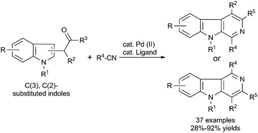 Graphical abstract: Versatile synthesis of functionalized β- and γ-carbolines via Pd-catalyzed C–H addition to nitriles/cyclization sequences