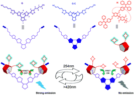 Graphical abstract: Photo-controlled fluorescence on/off switching of a pseudo[3]rotaxane between an AIE-active pillar[5]arene host and a photochromic bithienylethene guest