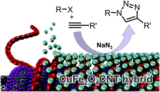 Graphical abstract: Carbon nanotube–copper ferrite-catalyzed aqueous 1,3-dipolar cycloaddition of in situ-generated organic azides with alkynes