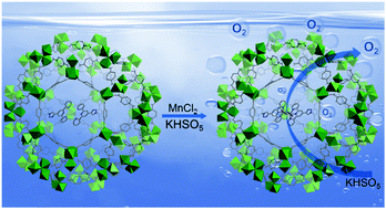Graphical abstract: A high-valent di-μ-oxo dimanganese complex covalently anchored in a metal–organic framework as a highly efficient and recoverable water oxidation catalyst