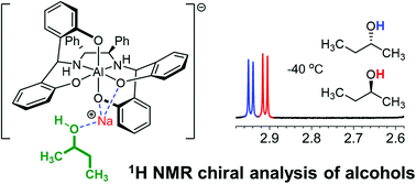 Graphical abstract: A chiral aluminum solvating agent (CASA) for 1H NMR chiral analysis of alcohols at low temperature