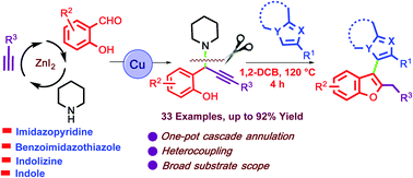 Graphical abstract: Regioselective synthesis of unsymmetrical biheteroaryls via copper(ii)-catalyzed cascade annulation