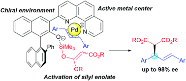Graphical abstract: Design of bifunctional chiral phenanthroline ligand with Lewis basic site for palladium-catalyzed asymmetric allylic substitution