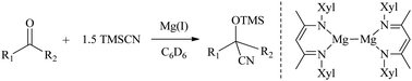 Graphical abstract: Low-valent magnesium(i)-catalyzed cyanosilylation of ketones
