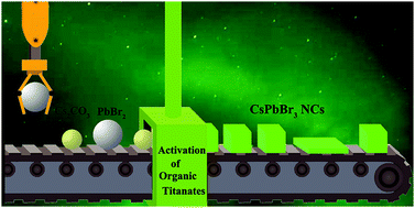 Graphical abstract: Organic titanates: a model for activating rapid room-temperature synthesis of shape-controlled CsPbBr3 nanocrystals and their derivatives