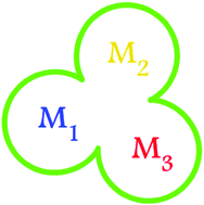 Graphical abstract: Heterotrimetallic complexes in molecular magnetism