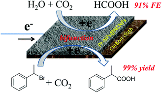 Graphical abstract: Platinum/nitrogen-doped carbon/carbon cloth: a bifunctional catalyst for the electrochemical reduction and carboxylation of CO2 with excellent efficiency