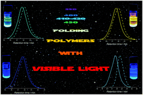 Graphical abstract: Folding polymer chains with visible light