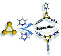 Graphical abstract: On the making of aromatic organometallic superalkali complexes