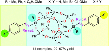 Graphical abstract: N-Heterocyclic carbene-based ruthenium-hydride catalysts for the synthesis of unsymmetrically functionalized double-decker silsesquioxanes