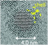Graphical abstract: Silicon quantum dots with heavily boron and phosphorus codoped shell