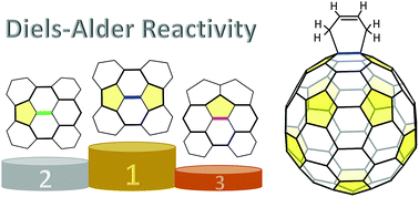 Graphical abstract: Simple bond patterns predict the stability of Diels–Alder adducts of empty fullerenes