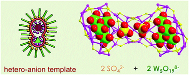 Graphical abstract: A giant 90-nucleus silver cluster templated by hetero-anions