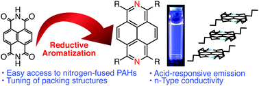 Graphical abstract: The reductive aromatization of naphthalene diimide: a versatile platform for 2,7-diazapyrenes