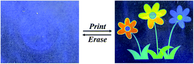 Graphical abstract: A full color photonic polymer, rewritable with a liquid crystal ink