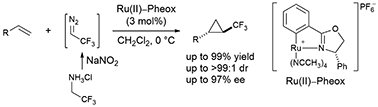Graphical abstract: Highly enantioselective synthesis of trifluoromethyl cyclopropanes by using Ru(ii)–Pheox catalysts