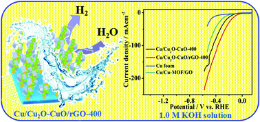 Graphical abstract: Self-supported three-dimensional Cu/Cu2O–CuO/rGO nanowire array electrodes for an efficient hydrogen evolution reaction
