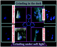 Graphical abstract: Touch-sensitive mechanoluminescence crystals comprising a simple purely organic molecule emit bright blue fluorescence regardless of crystallization methods