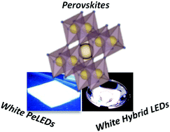 Graphical abstract: White perovskite based lighting devices