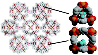 Graphical abstract: Gas adsorption in an isostructural series of pillared coordination cages