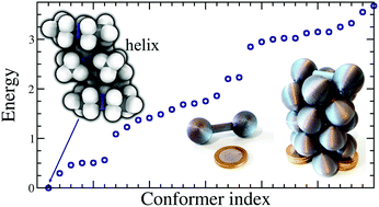 Graphical abstract: The simplest supramolecular helix