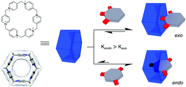 Graphical abstract: Pillar[6]pyridinium: a hexagonally shaped molecular box that selectively recognizes multicharged anionic species