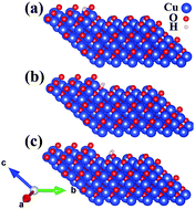Graphical abstract: In situ atomic-scale observation of inhomogeneous oxide reduction