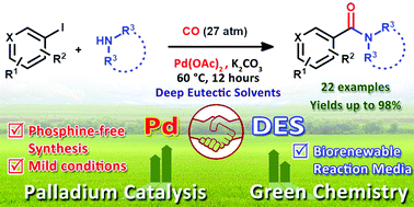 Graphical abstract: Towards a sustainable synthesis of amides: chemoselective palladium-catalysed aminocarbonylation of aryl iodides in deep eutectic solvents