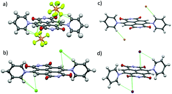 Graphical abstract: Anion–π interactions of highly π-acidic dipyridinium-naphthalene diimide salts