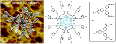 Graphical abstract: 3D supramolecular self-assembly of [60]fullerene hexaadducts decorated with triarylamine molecules