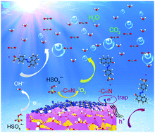 Graphical abstract: A nanoclay-induced defective g-C3N4 photocatalyst for highly efficient catalytic reactions