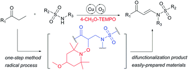 Graphical abstract: Copper(i)-catalyzed N–H olefination of sulfonamides for N-sulfonyl enaminone synthesis
