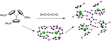 Graphical abstract: Activation of carbon suboxide (C3O2) by U(iii) to form a cyclobutane-1,3-dione ring