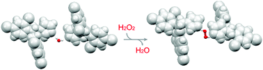 Graphical abstract: Pharmaceutical solvate formation for the incorporation of the antimicrobial agent hydrogen peroxide