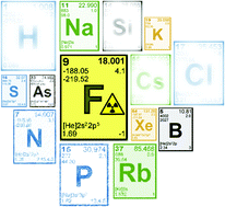 Graphical abstract: Fluorine-18: an untapped resource in inorganic chemistry