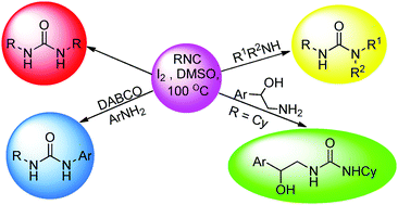 Graphical abstract: Chemoselective isocyanide insertion into the N–H bond using iodine–DMSO: metal-free access to substituted ureas