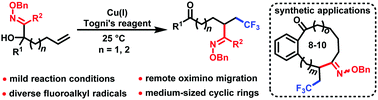 Graphical abstract: Oximinotrifluoromethylation of unactivated alkenes under ambient conditions