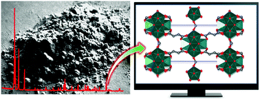 Graphical abstract: Computational structure determination of novel metal–organic frameworks