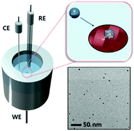 Graphical abstract: Surfactant-free electrochemical synthesis of metallic nanoparticles via stochastic collisions of aqueous nanodroplet reactors