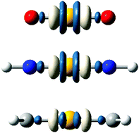 Graphical abstract: Elucidation of the inverse trans influence in uranyl and its imido and carbene analogues via quantum chemical simulation