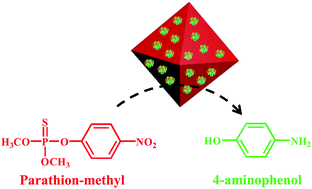 Graphical abstract: An integrated nanocatalyst combining enzymatic and metal–organic framework catalysts for cascade degradation of organophosphate nerve agents
